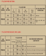 Hướng dẫn sử dụng xi măng PCB30