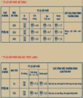 Hướng dẫn sử dụng xi măng PCB40