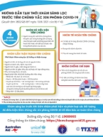 [Infographic] Hướng dẫn tạm thời Khám sàng lọc trước khi tiêm vaccine phòng COVID-19