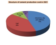 Outlook for the Cement Industry in 2022