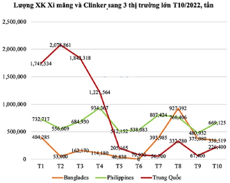 Chinfon. Dự báo nguồn cung xi măng tiếp tục dư thừa trong thời ...